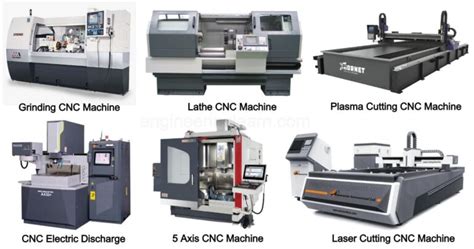 cnc machine definition in hindi|cnc machineing meaning.